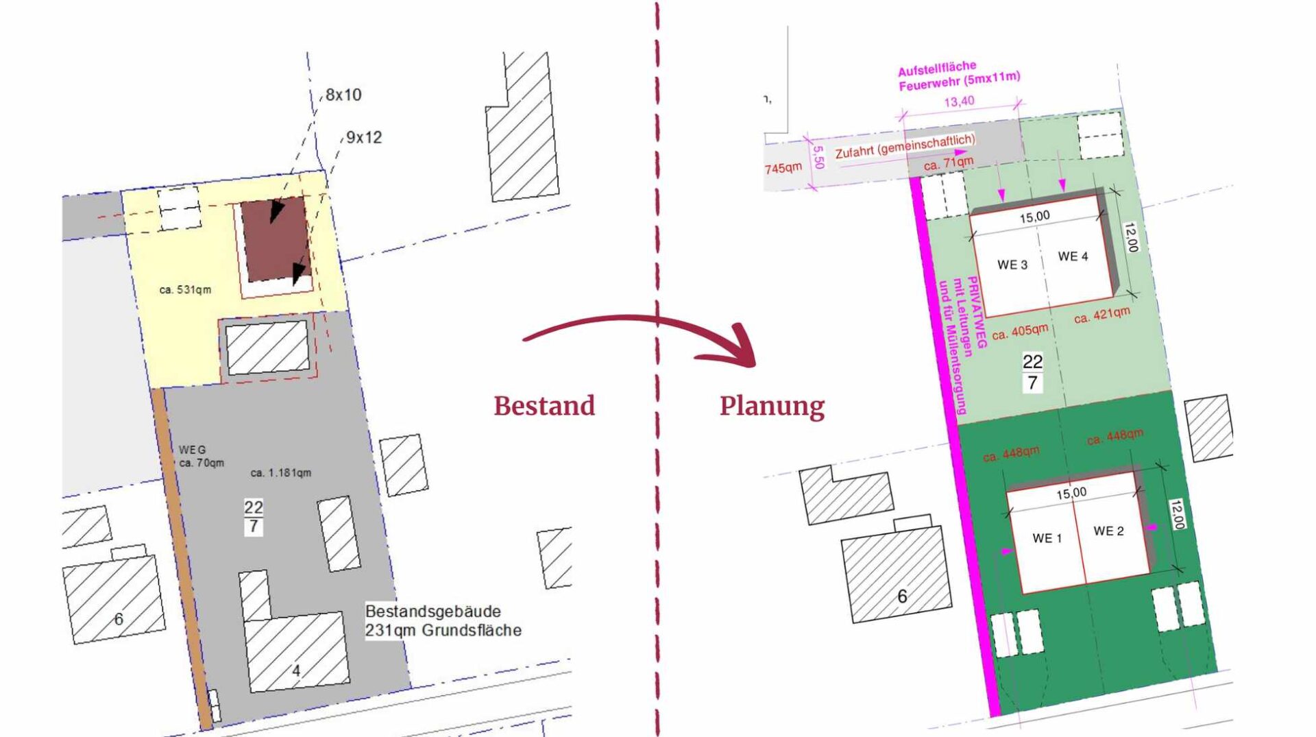Bestand & Planung
